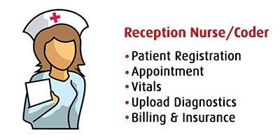 Nurse, Patient Registration, Appointment, Vitals, Diagnostics, Billing, Insurance